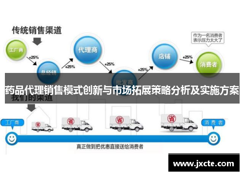 药品代理销售模式创新与市场拓展策略分析及实施方案