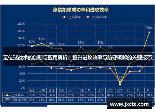 定位球战术的创新与应用解析:提升进攻效率与防守破解的关键技巧 定位球战术的创新与应用解析:提升进攻效率与防守破解的关键技巧